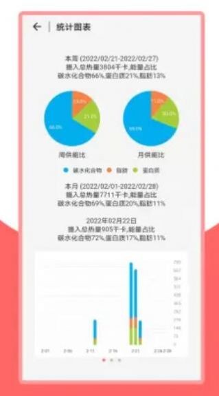 火鸟健康最新版