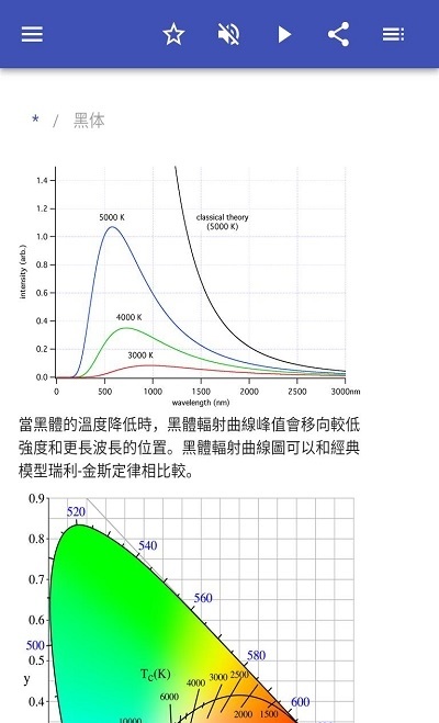 热力学知识点描述安卓版