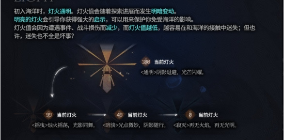 明日方舟灯火作用是什么 明日方舟灯火作用详细介绍