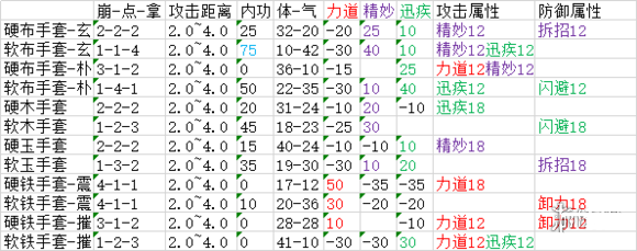 太吾绘卷武器制作属性一览