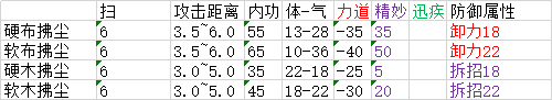 太吾绘卷武器制作属性一览