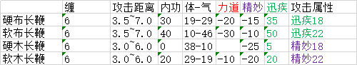 太吾绘卷武器制作属性一览