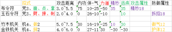 太吾绘卷武器制作属性一览