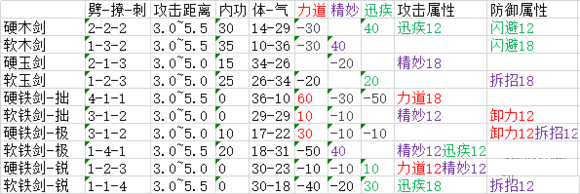 太吾绘卷武器制作属性一览