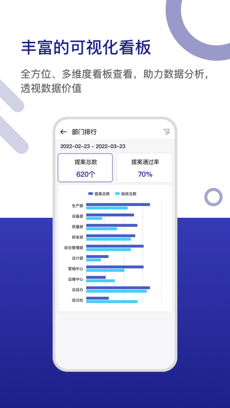 LDC精益数字云手机版