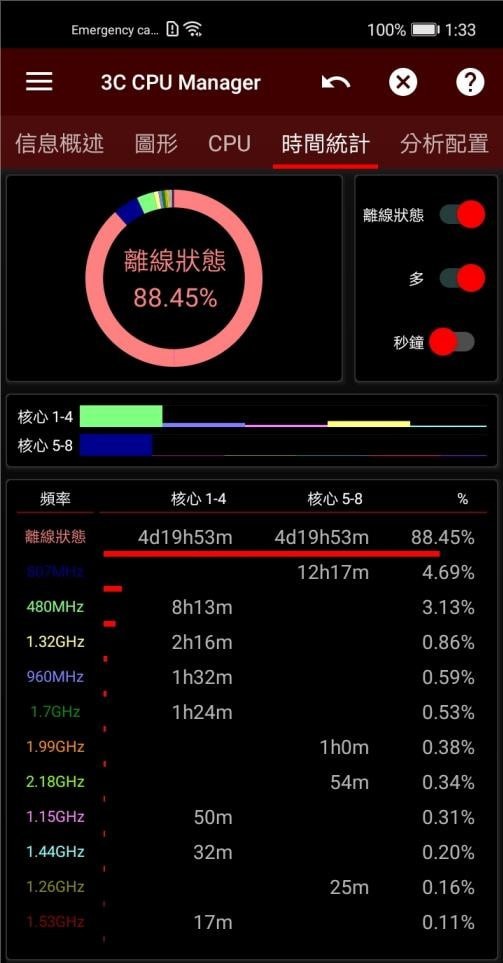 3C CPU管理器免费版