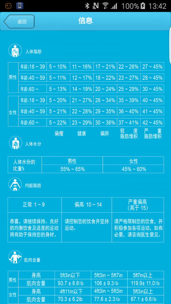 健康管理专家正版