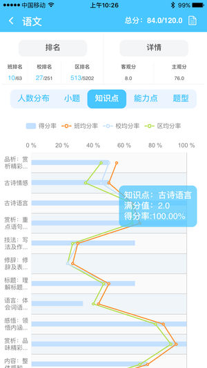 达美嘉 成绩查询入口正式版