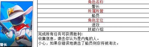 太空行动最强角色排行攻略