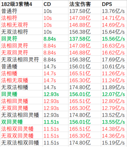 一念逍遥法宝词缀攻略分享