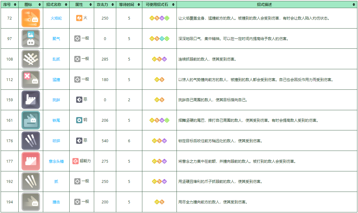 宝可梦大探险拉达培养攻略分享