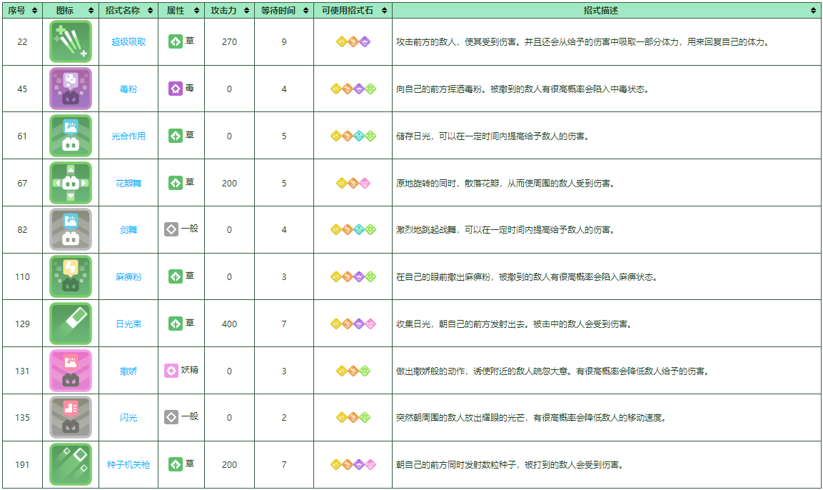 宝可梦大探险霸王花培养攻略分享