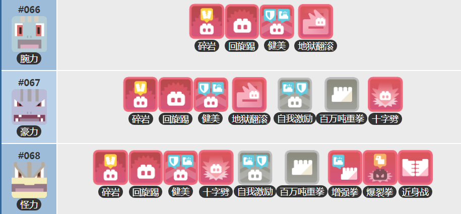 宝可梦大探险怪力培养攻略分享