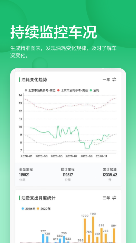 小熊油耗排行在线版