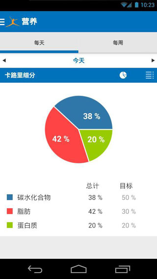 MyFitnessPal手机版