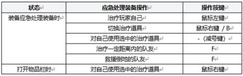 绝地求生应急处理装备介绍