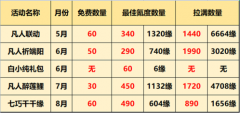 一念逍遥福灵币获得方法是什么 一念逍遥福灵币获取攻略分享