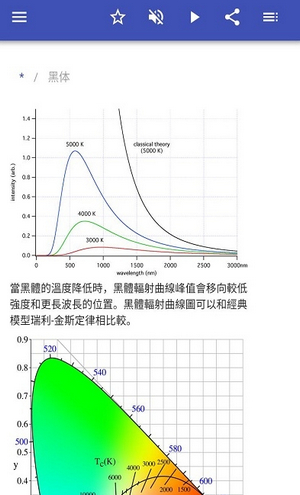 热力学知识点描述安卓版