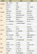 符文工房4蔬菜比赛答案有哪些 符文工房4蔬菜比赛答案汇总