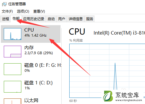 CPU占用过高怎么办 简单的CPU问题解决