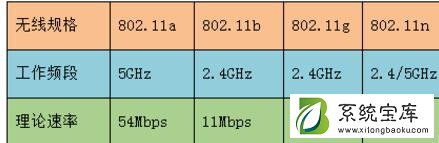 笔记本Win7系统搜不到5Gwifi