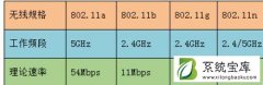 Win7系统笔记本无法搜索5G wifi的详细解决方法